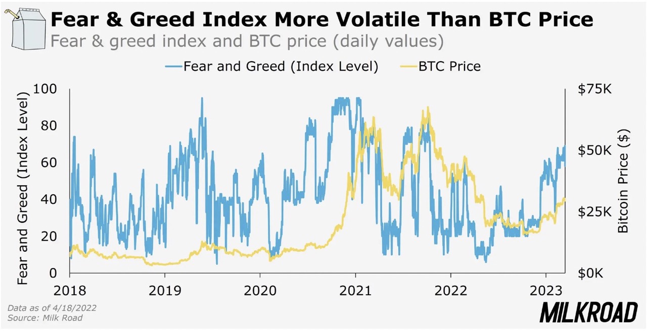 Greed and Fear Index | CoinGlass