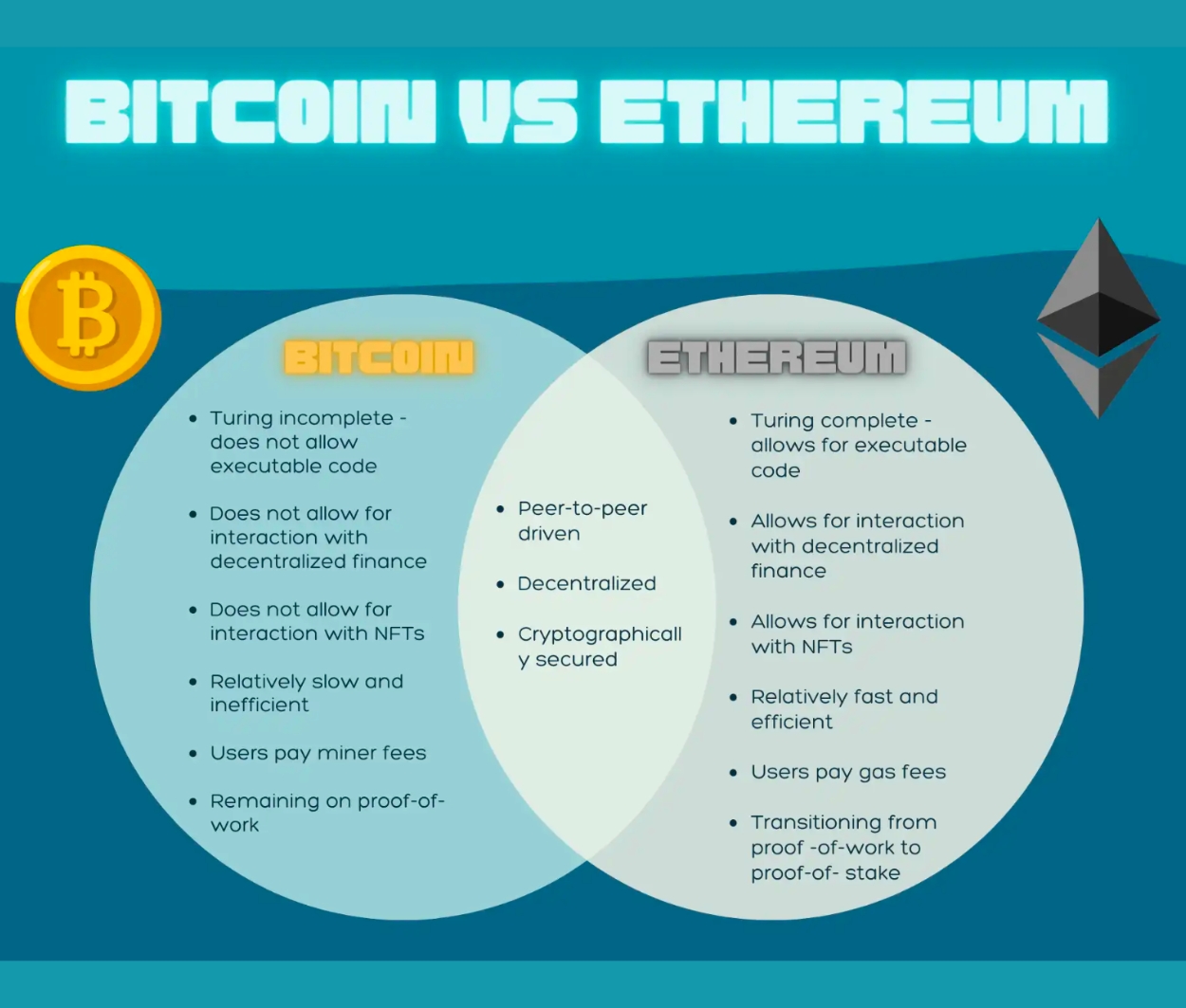 Ethereum vs. Bitcoin - ETH vs. BTC Comparison