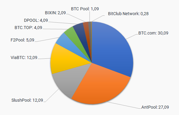 What are Bitcoin Mining Pools? - Jeton Blog