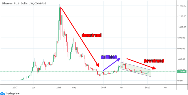 Ethereum USD (ETH-USD) Price History & Historical Data - Yahoo Finance