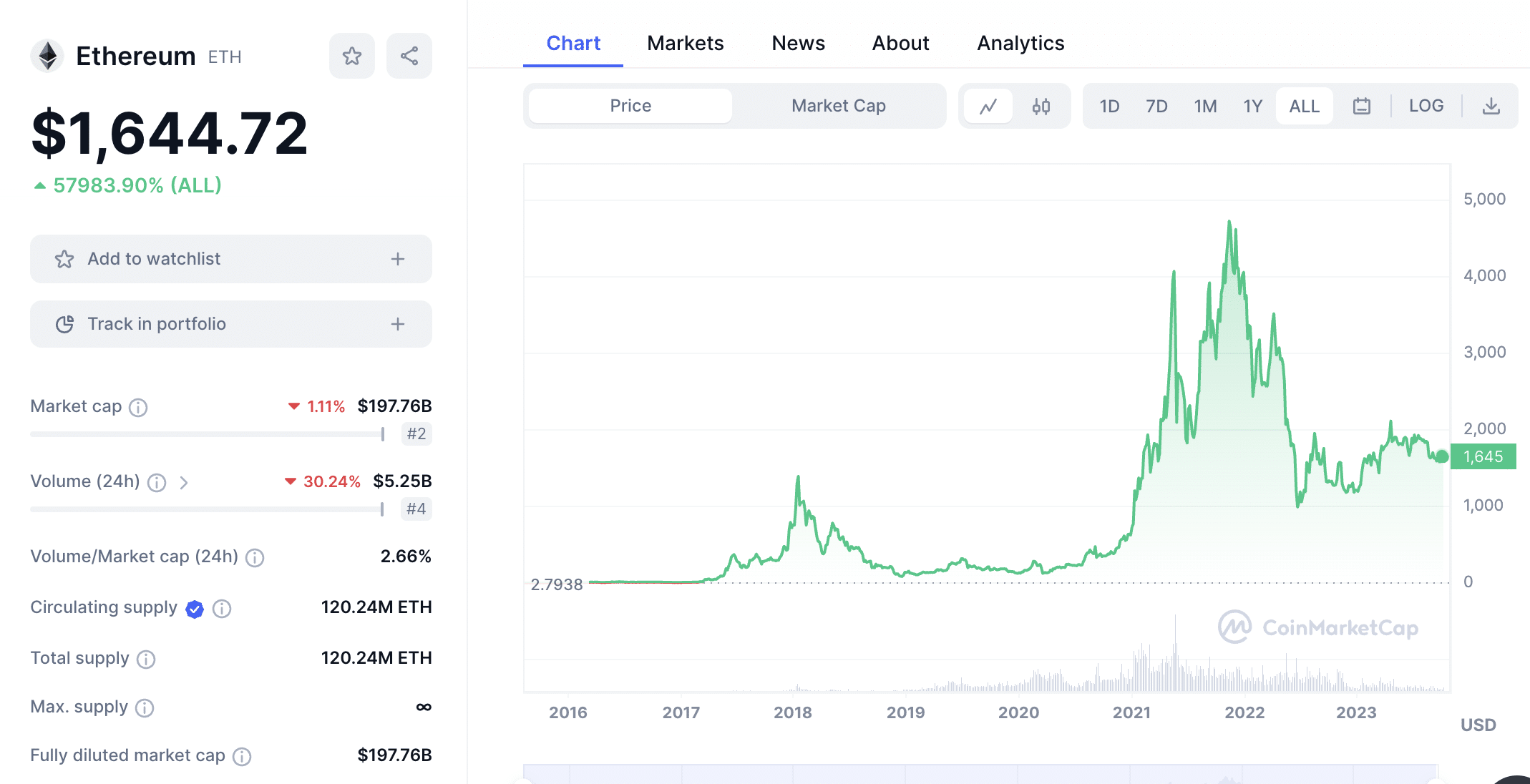 How to Buy Ethereum (ETH) | Revolut United Kingdom