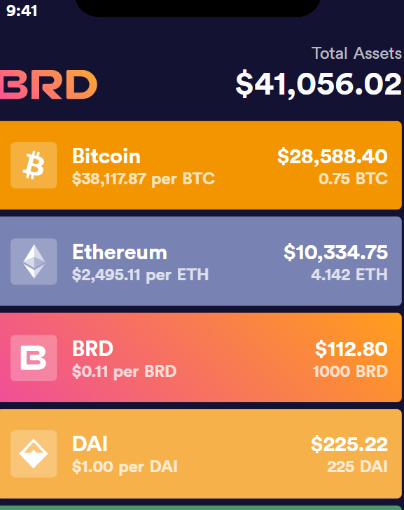 Bread BRD to Bitcoin BTC Exchange / Buy & Sell Bitcoin / HitBTC