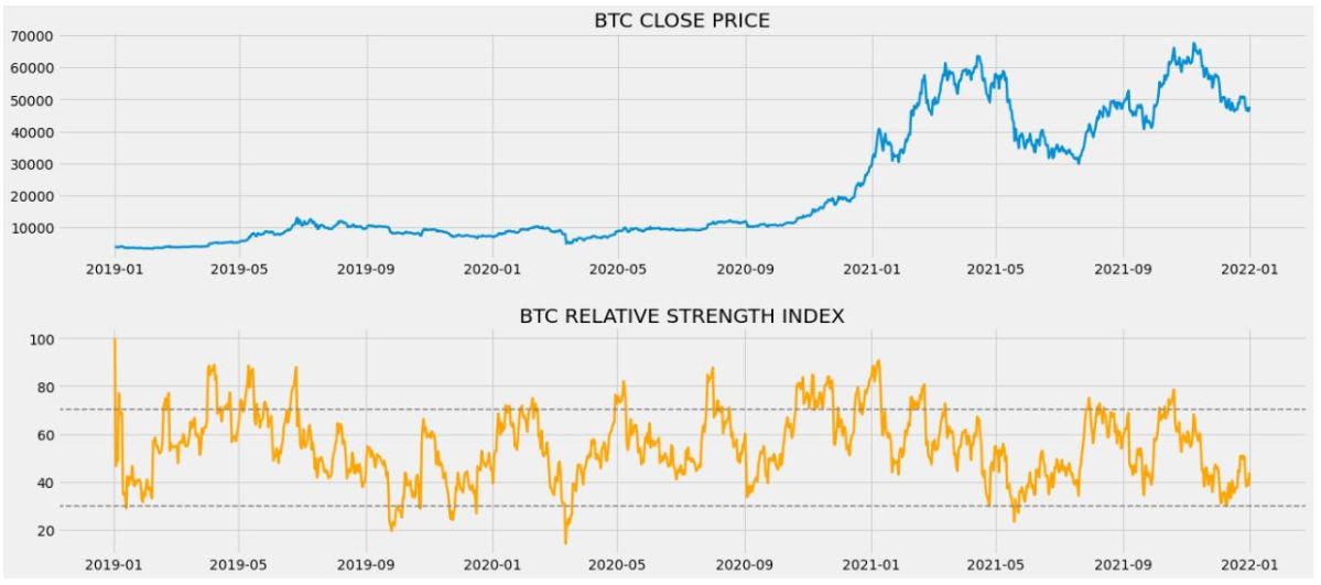 BTC USD — Bitcoin Price and Chart — TradingView