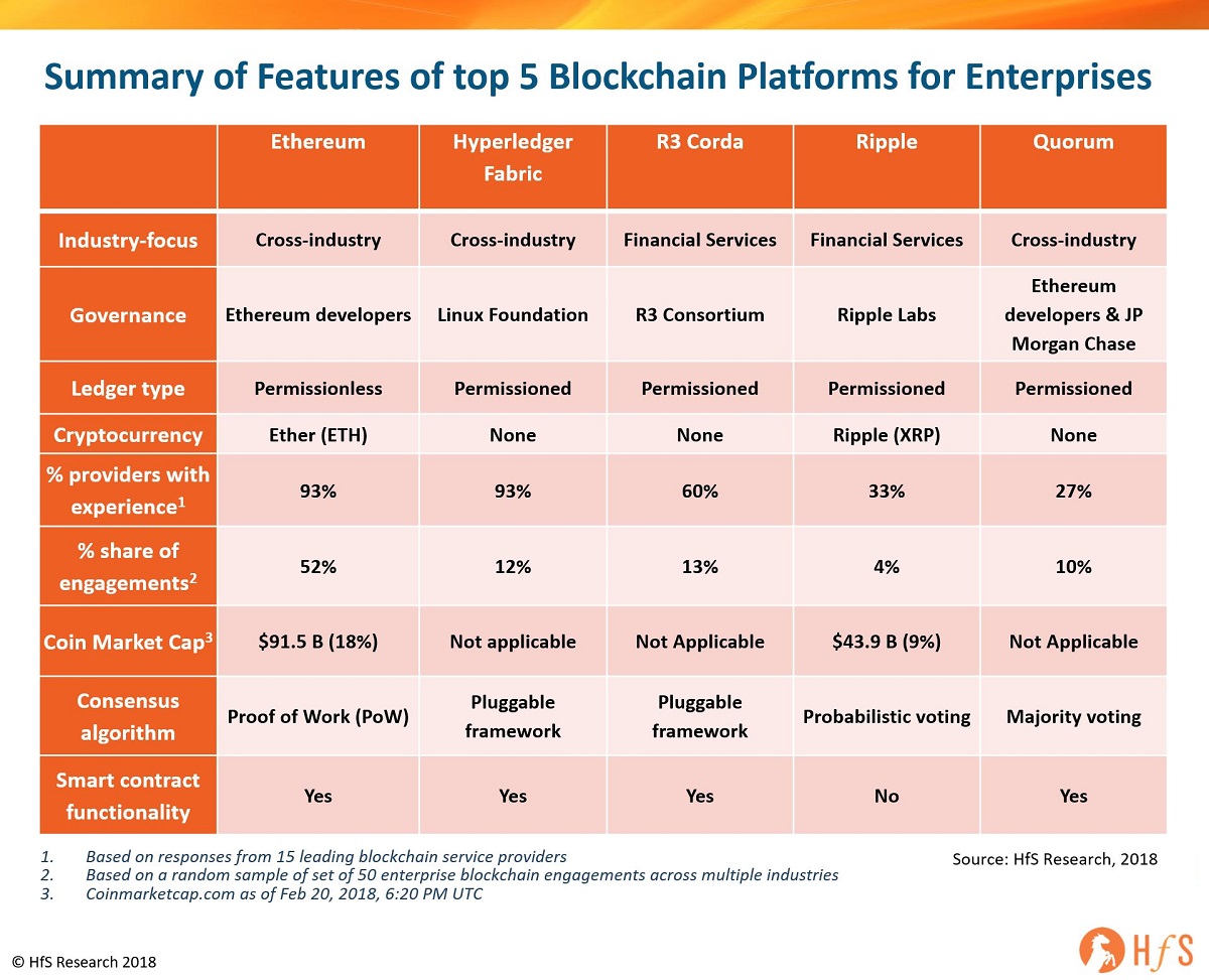 18 Top Crypto Trading Platforms To Know | Built In