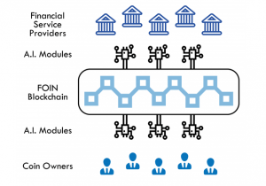 Foin (FOIN) Price Prediction , – | CoinCodex