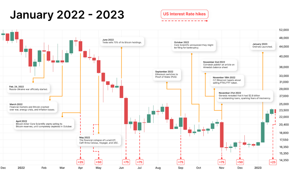 Bitcoin Cash – Eat Sleep Crypto