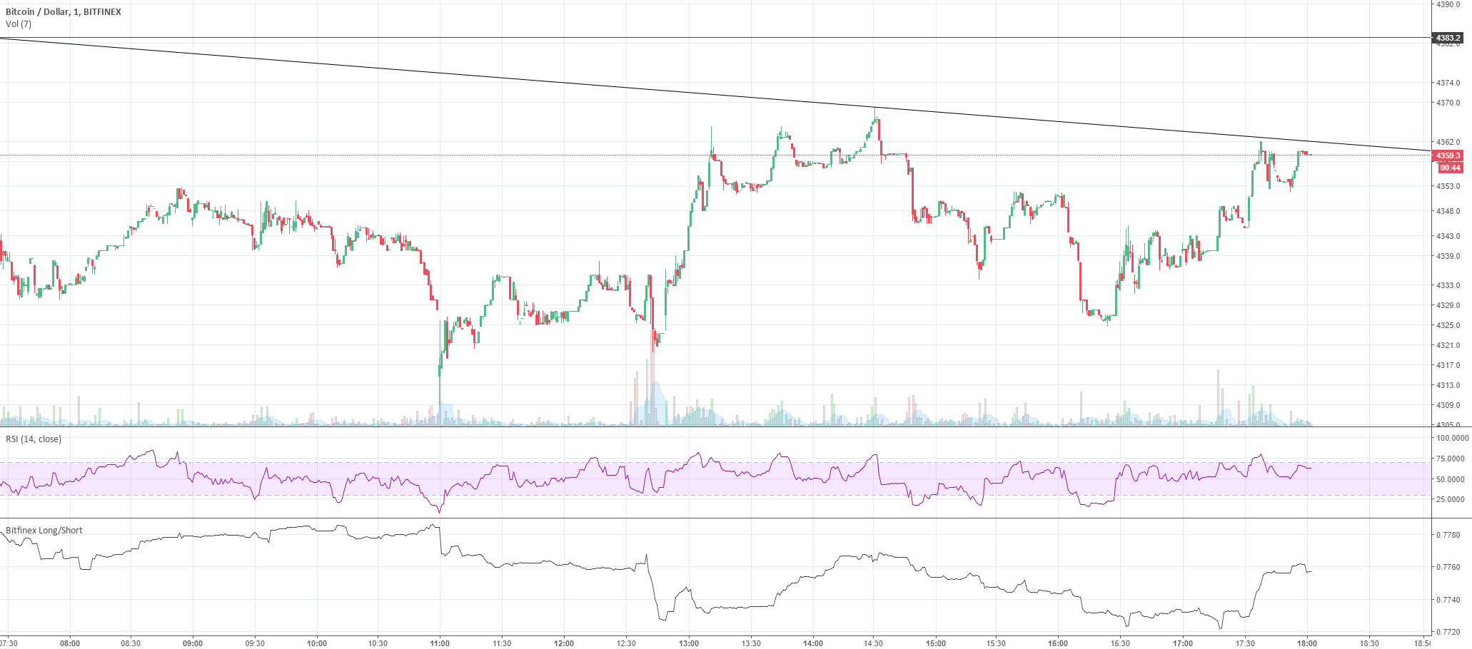 Indicator -=The Script=- BTCUSD Longs VS Shorts by KingRekter — TradingView