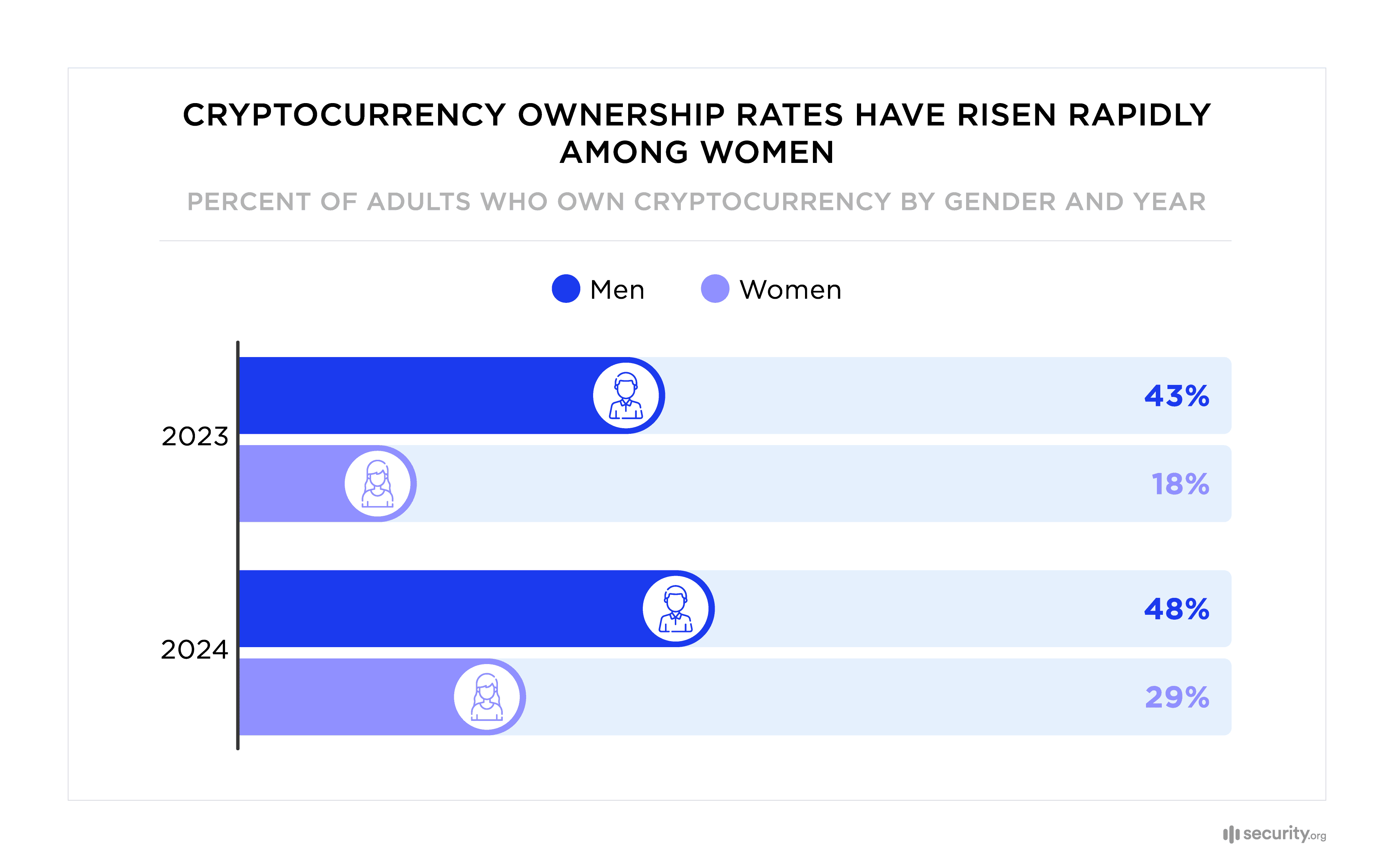 How Many People Own, Hold & Use Bitcoins? ()