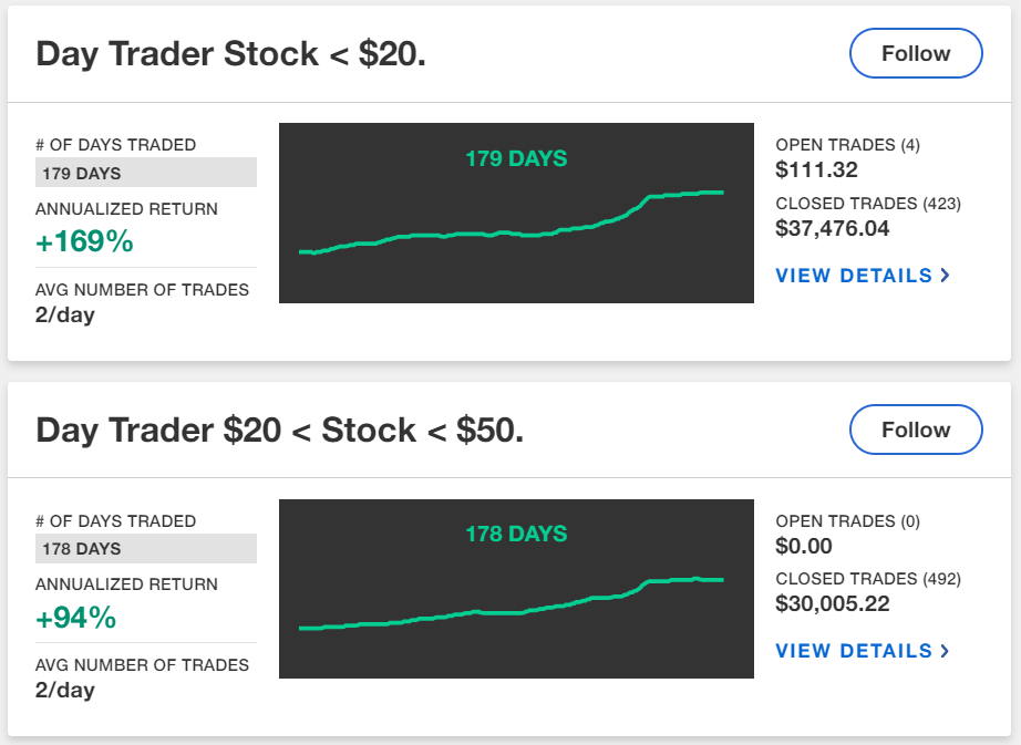 Leading Options Trading App | Options Trading Platform