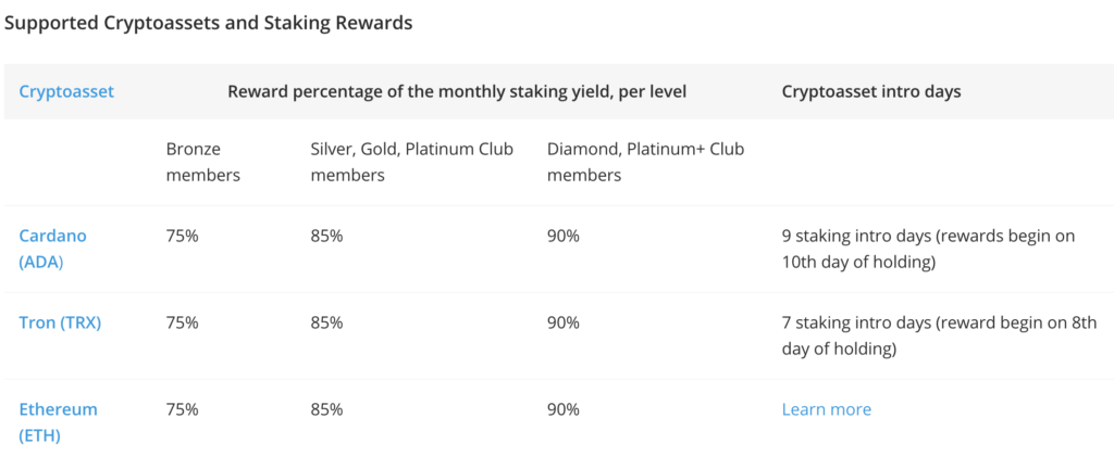 eToro Staking Review - Is eToro Good Place To Stake Crypto?