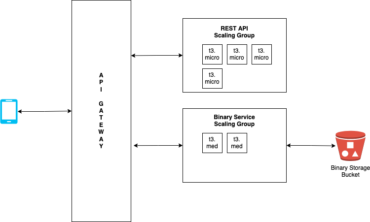 Building a Pass | Apple Developer Documentation