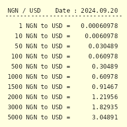 USD to NGN (US Dollar to Nigerian Naira) FX Convert