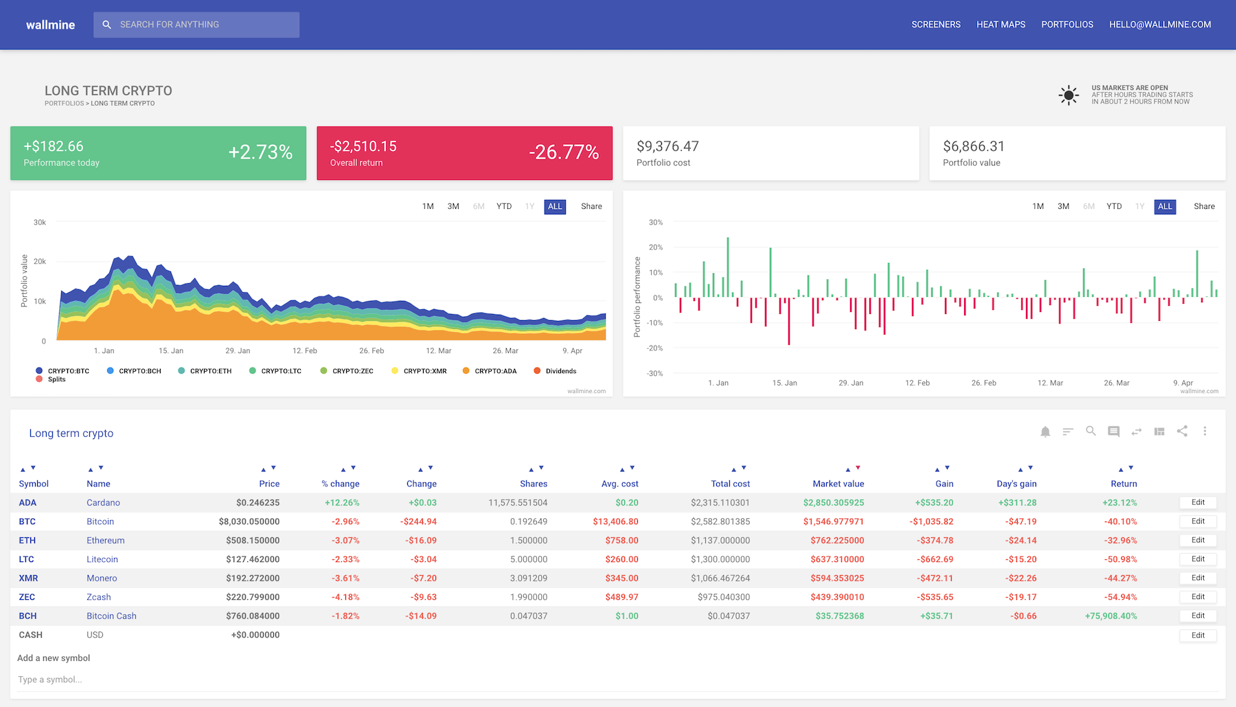 A Comparison of Cryptocurrency Price Trackers