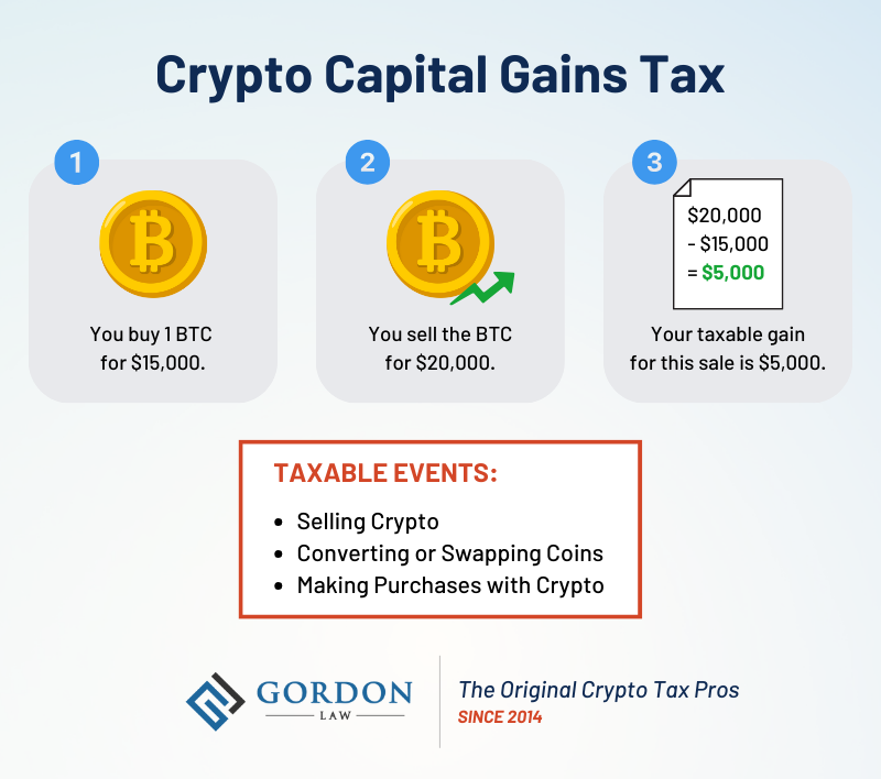 A Guide to Cryptocurrency and NFT Taxes