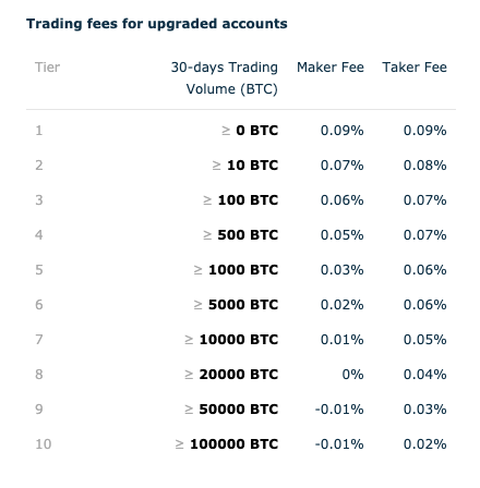 Best Online Brokers For Buying And Selling Cryptocurrency In March | Bankrate