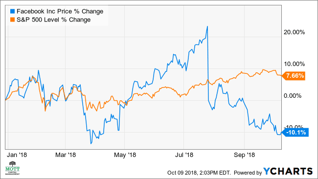 Meta Platforms, Inc. (META) Stock Price, News, Quote & History - Yahoo Finance