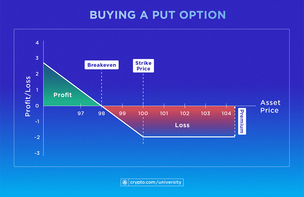 A Guide to Shorting in the Crypto Market • Blog Cryptomus