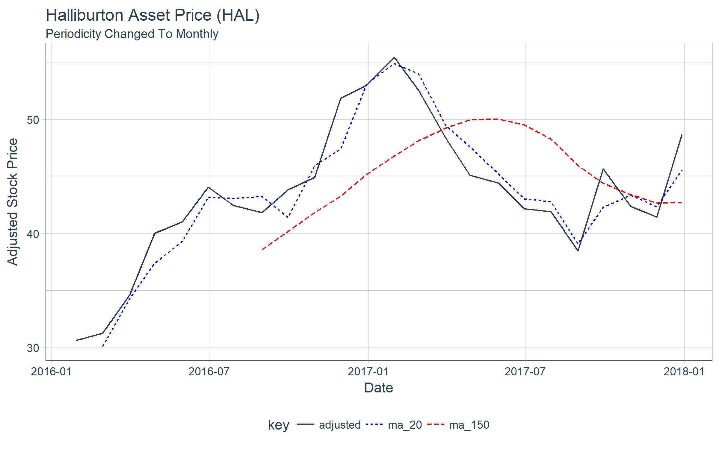 Quantopian vs. TradeStation • Which is Best? • Benzinga