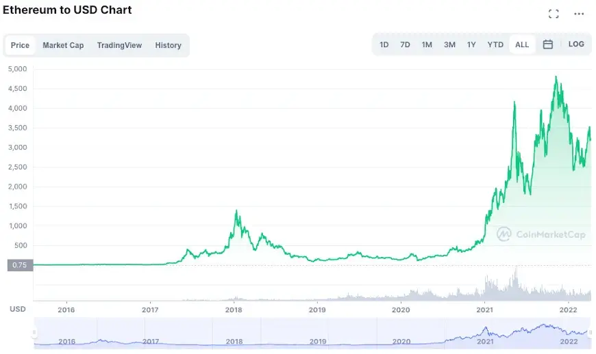 12 Bitcoin Success Stories: Meet Bitcoin Millionaires