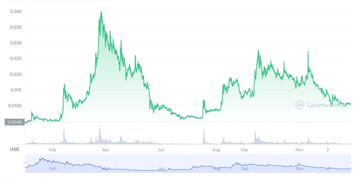 Electroneum (ETN) live coin price, charts, markets & liquidity