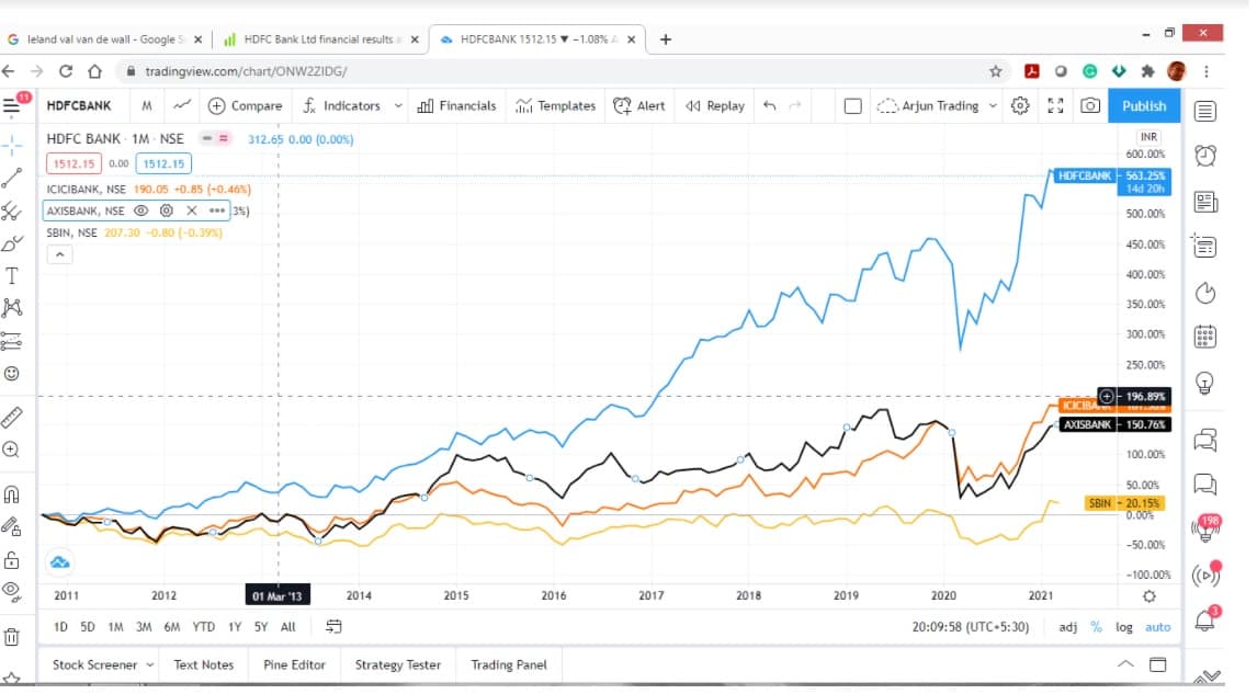 Book Value per Share for Banks: Is It a Good Measure?