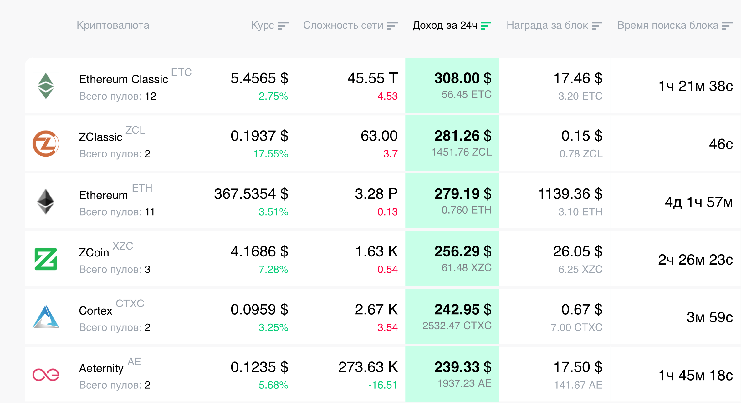 Dag boyutu ethereum. DAG size calculator and calendar minerstat