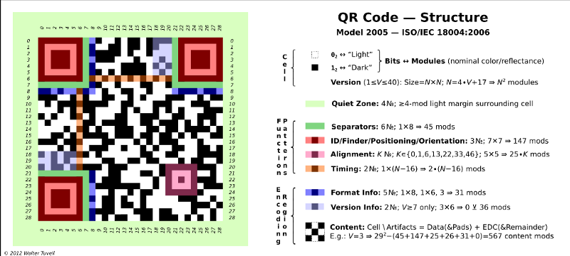 RSA Encryption in coinlog.fun with Code Samples