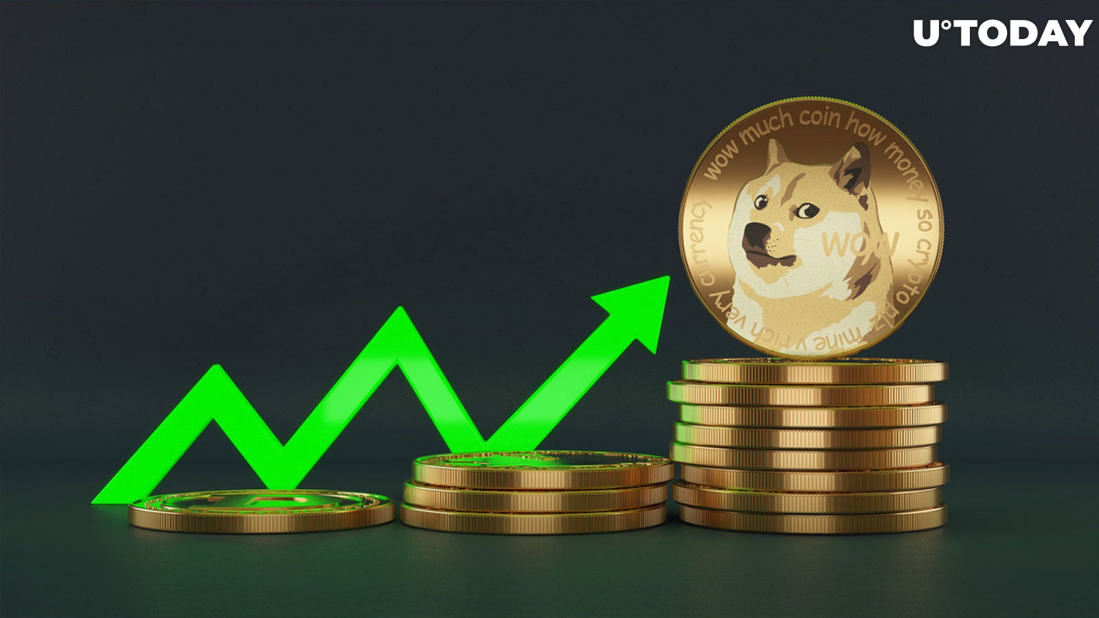 Dogecoin Price Prediction - 