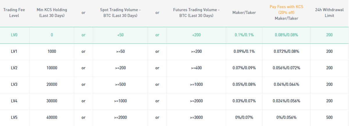 Best Crypto Exchange in the UK for 