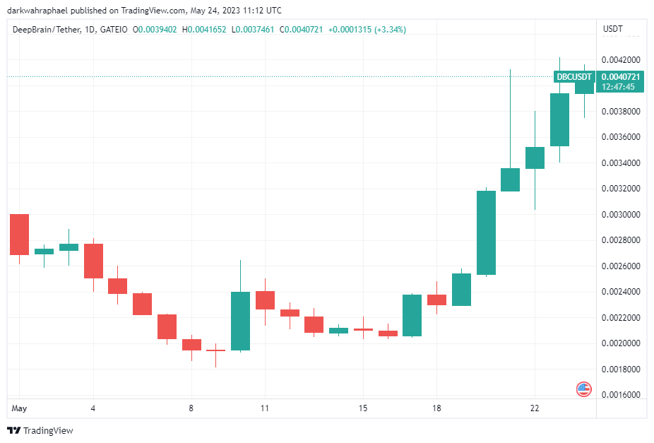 Page Trader AlanSantana — Trading Ideas & Charts — TradingView