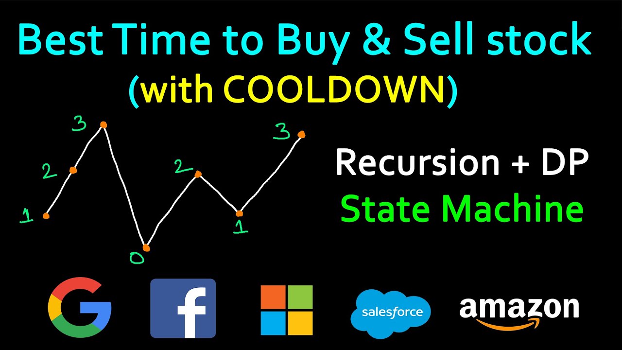 Best Time to Buy and Sell Stock with Cooldown in C++