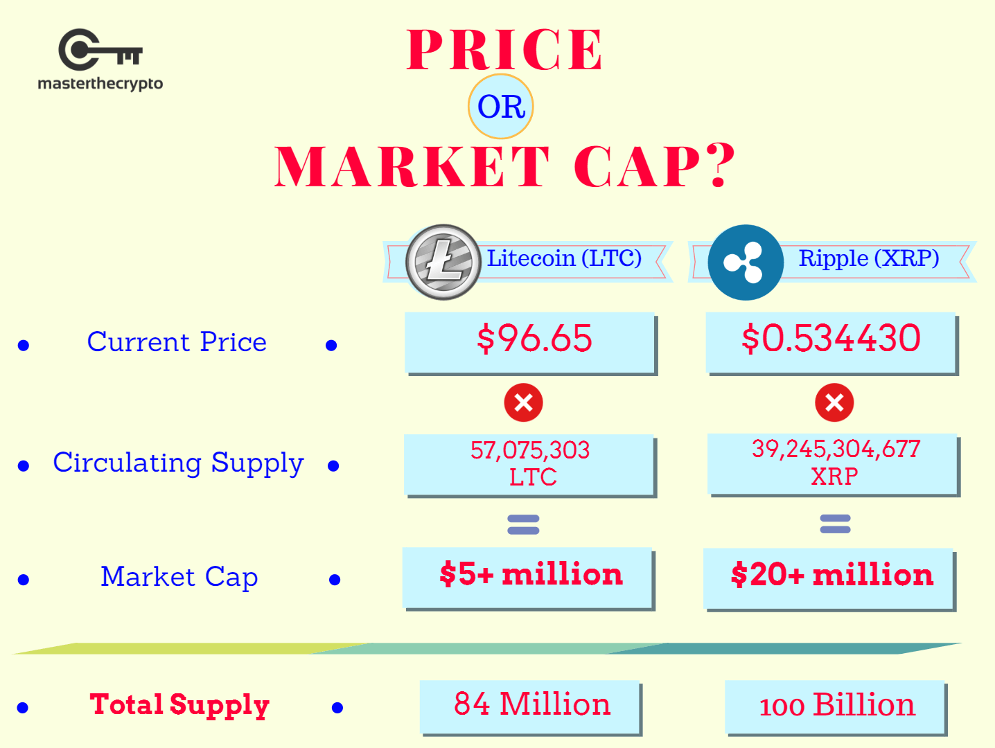 What Is Crypto Market Cap and What Does It Tell You? | Titan