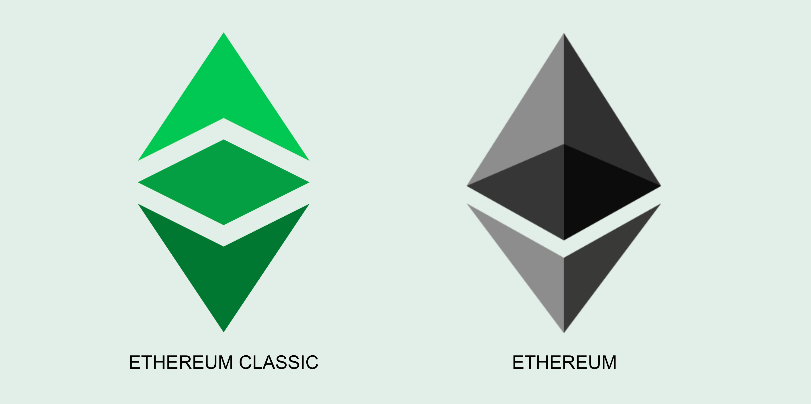 Ethereum vs Ethereum Classic: What is the Difference? | Coinsfera