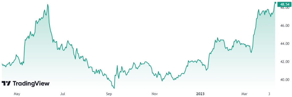 com trade volume and market listings | CoinMarketCap