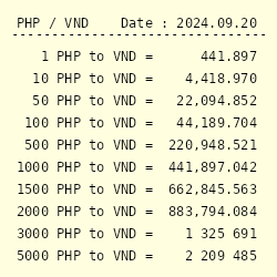 PHP to USD - Convert Philippine Peso to Dollar