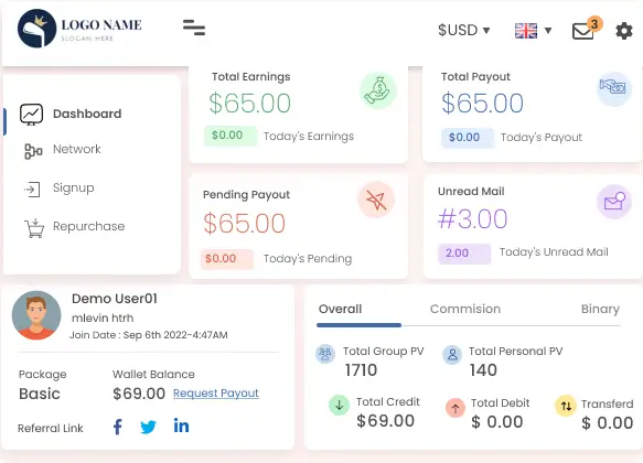 Prices | Minds DS & MLM Software