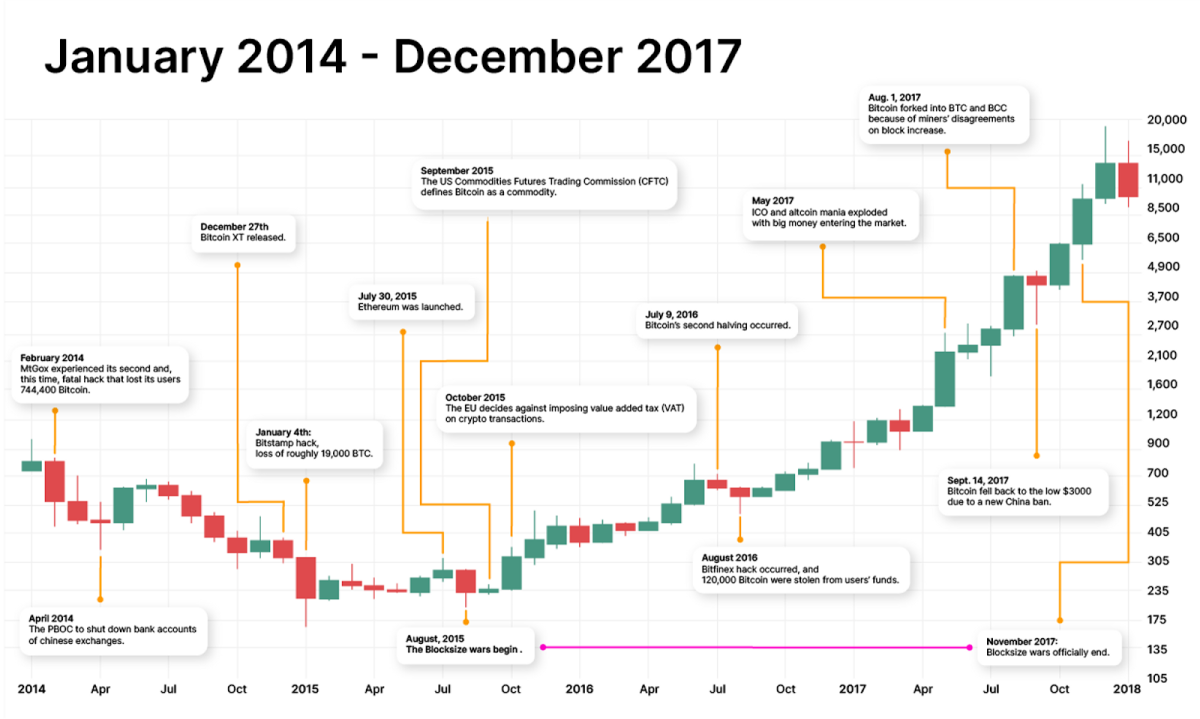 Bitcoin Returns History,Historical BTC Performance | CoinGlass