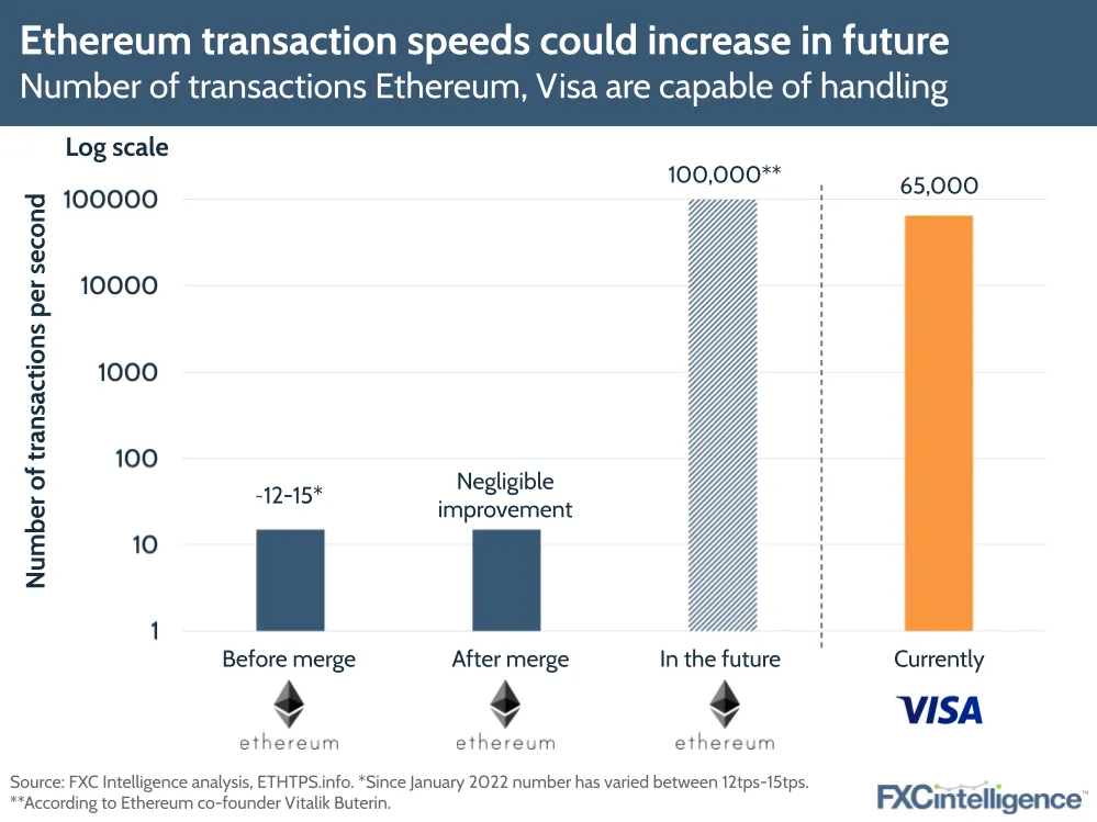 Transactions Per Second (TPS): The Complete Guide