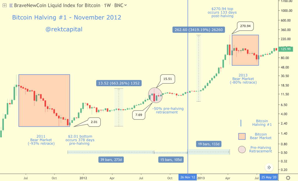 Halving day - Bitcoin Wiki