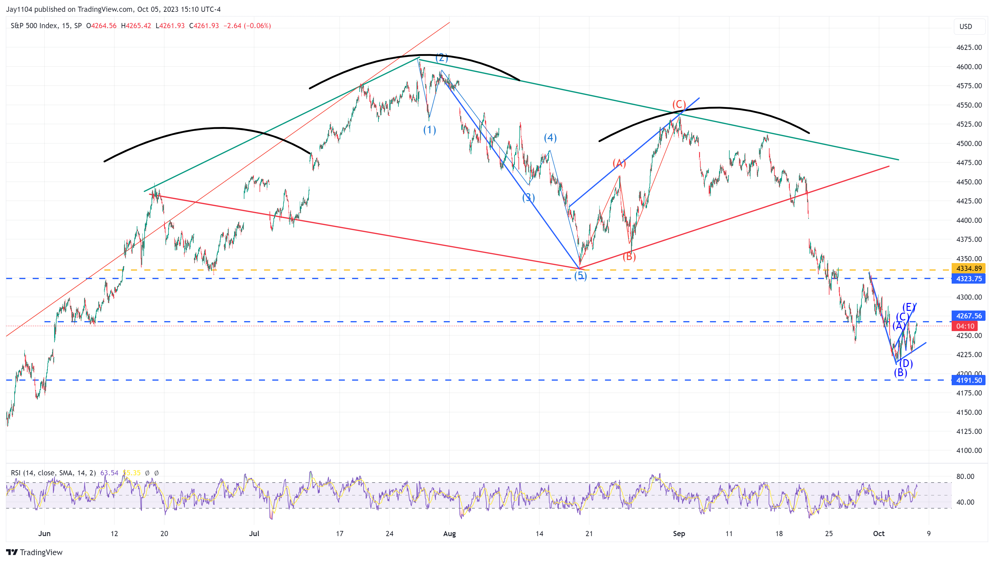 How to Invest in the S&P 