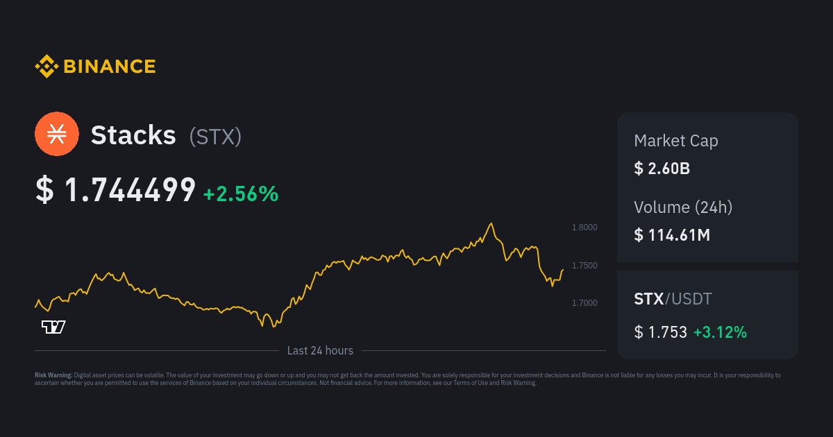 Stacks Price Today - STX to US dollar Live - Crypto | Coinranking