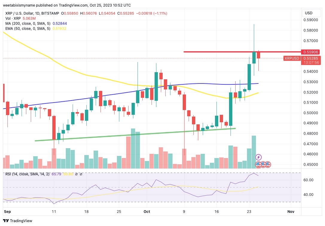 XRP (XRP) live coin price, charts, markets & liquidity