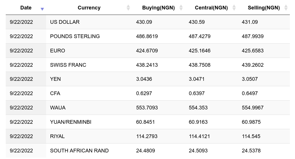 1. How To Calculate Bitcoin To Naira | New - Dart Africa