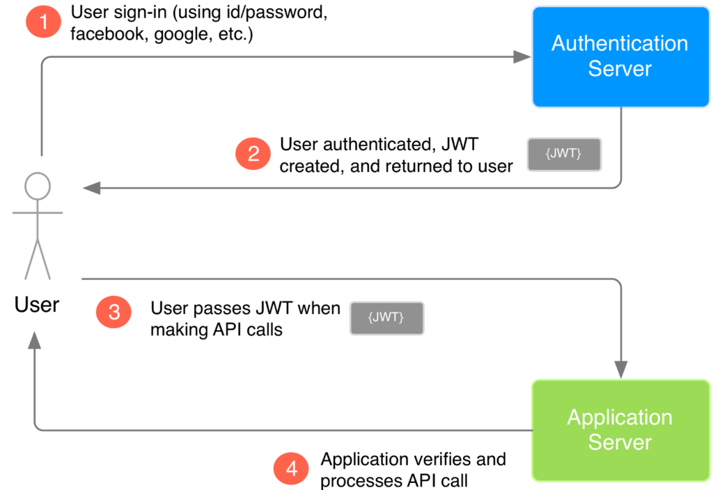 Developer Community