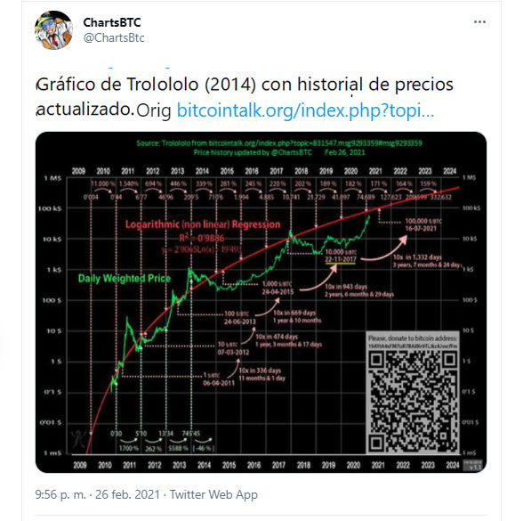 Bitcoin to Indonesian Rupiah, Convert BTC in IDR