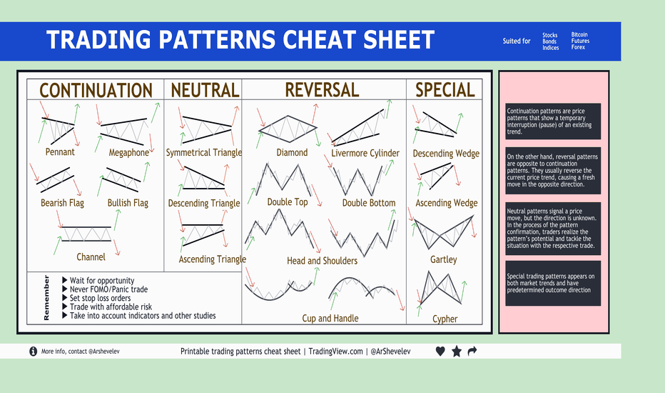 Top Chart Patterns Every Crypto Trader Should Know