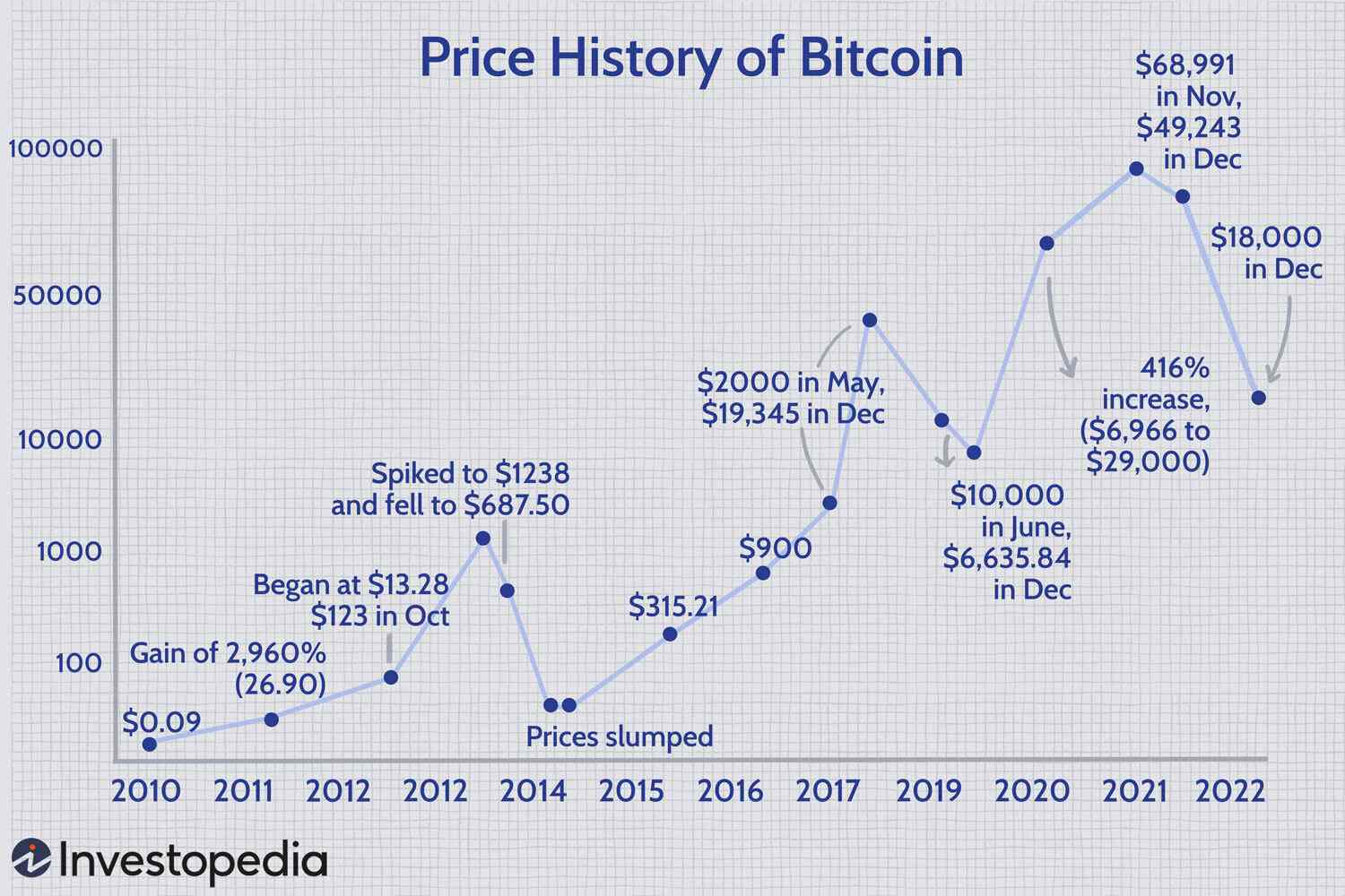 Bitcoin Price Day By Day November | StatMuse Money