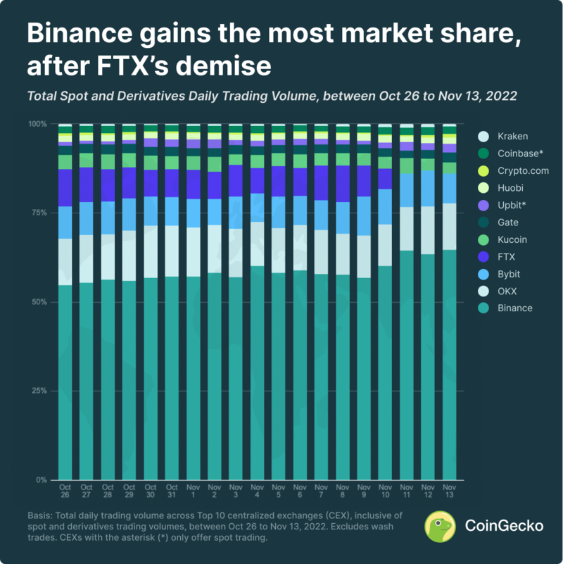 Top 10 Crypto Exchanges & Crypto Volume Data | Liquidity Finder