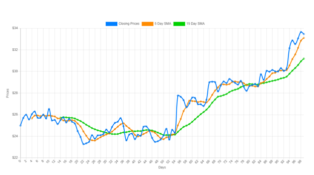 MACD & RSI Indicators - Futures API - Binance Developer Community