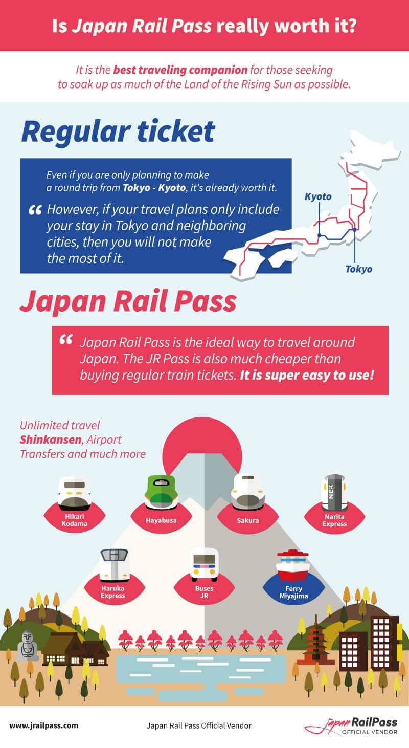 Japan Rail Pass - Buy In Advance & Travel by Train | JRailPass